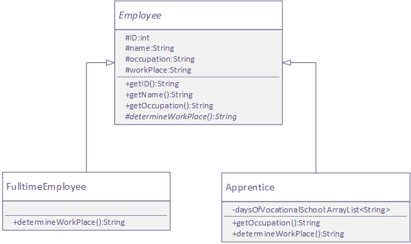 UML class diagram: extension of an abstract class