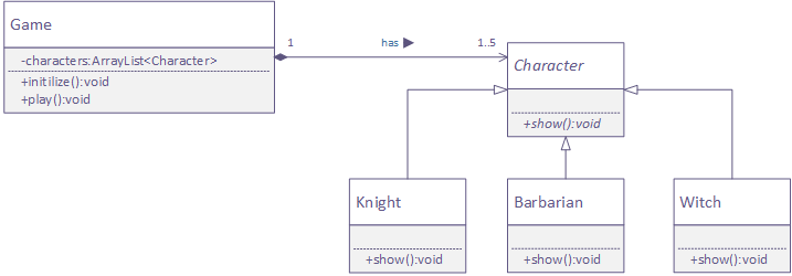 UML class diagram: characters of a game
