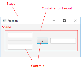 Window respectively Stage of Fraction