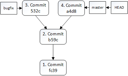 zwischenzeitliche Änderung im master branch