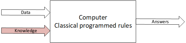 Knowledge-based or rule-based AI