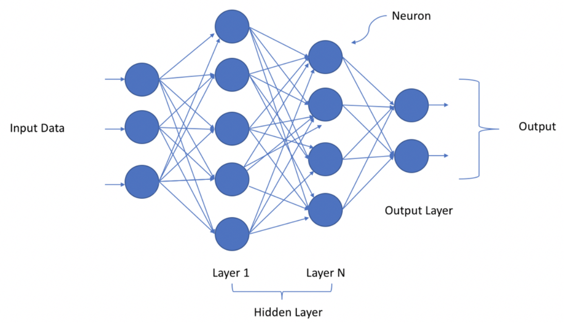 Artificial Neural Network - ANN