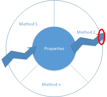 Return value of methods