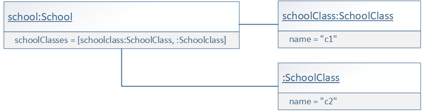 UML object diagram