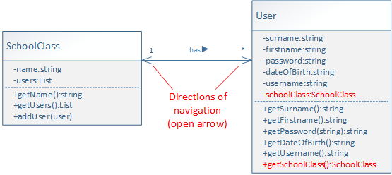 Realization of both navigation directions