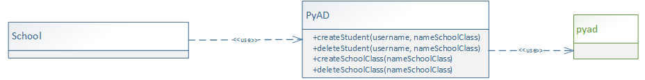 Fassade class PyAD