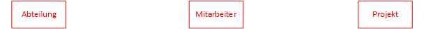 Entitäten